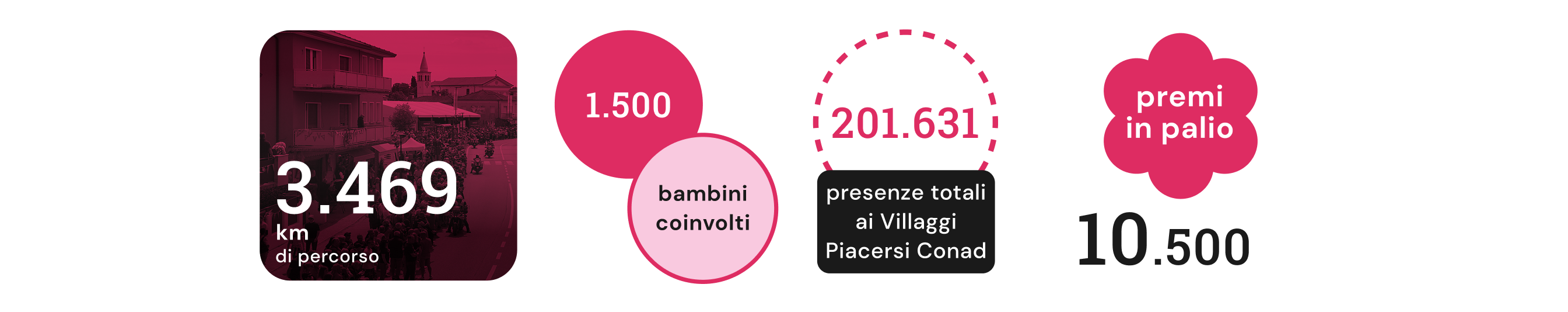 www.conad-itaa.sbs
