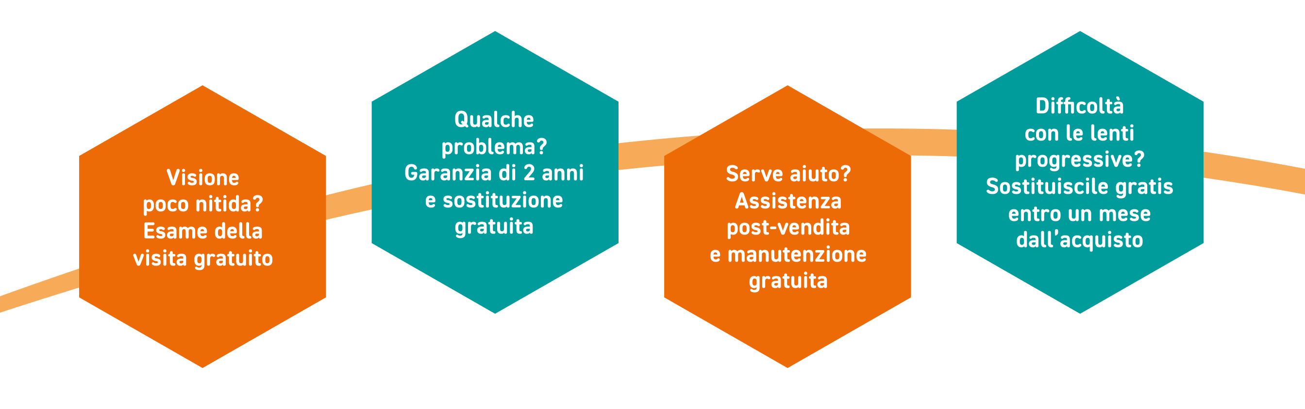 www.conad-itaa.sbs