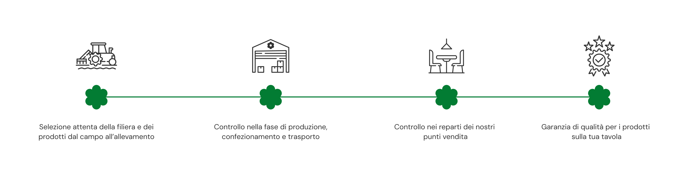 www.conad-itaa.sbs