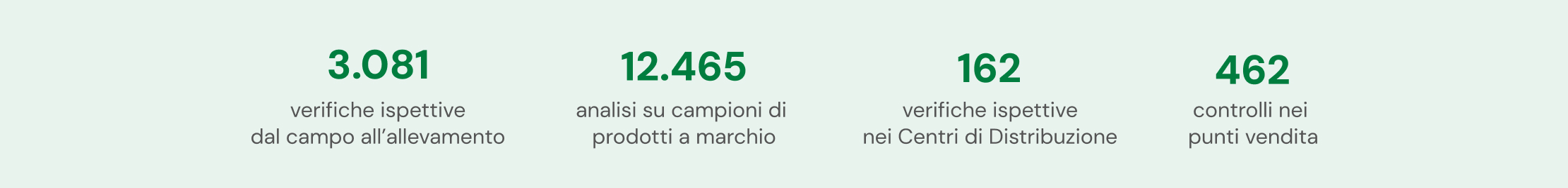 www.conad-itaa.sbs